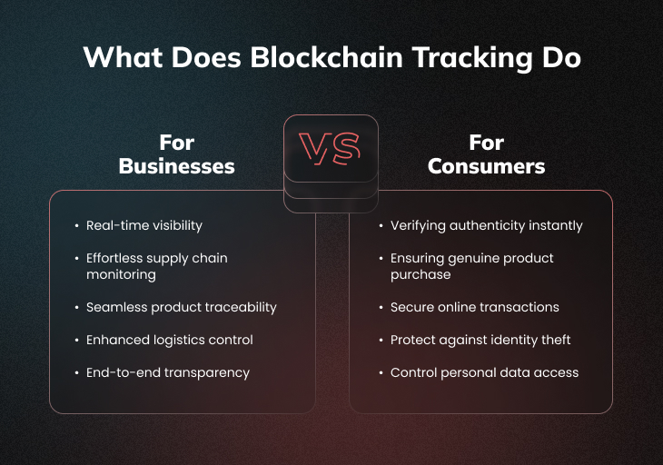 What Is Blockchain Tracking