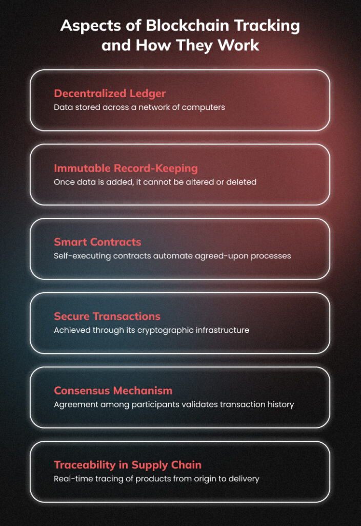 What Is Blockchain Tracking