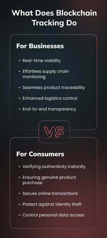 What Is Blockchain Tracking 