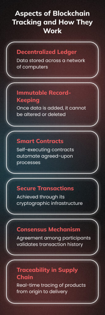 What Is Blockchain Tracking (mobile version)