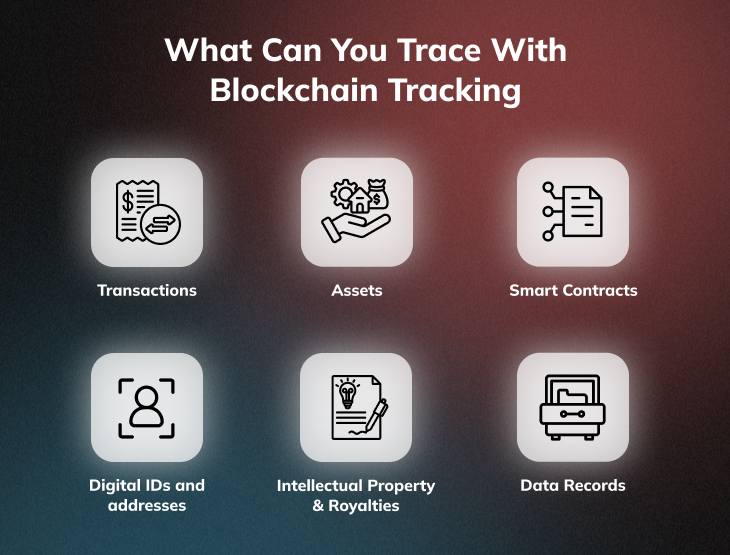 What To Use Blockchain Tracking For