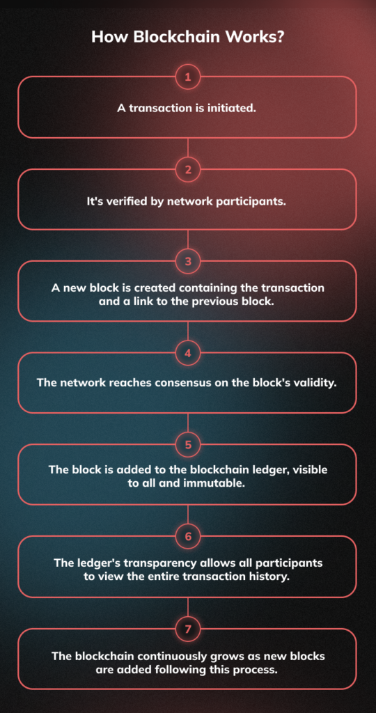 Understanding How Transparency In Blockchain Is Working