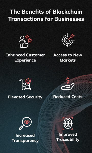 Benefits of Blockchain Transactions for Businesses (mobile version)