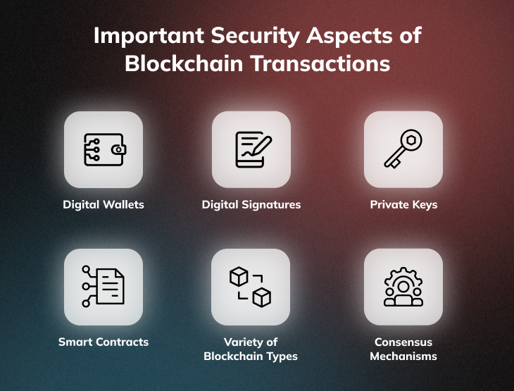 Different Security Aspects of Blockchain Transactions