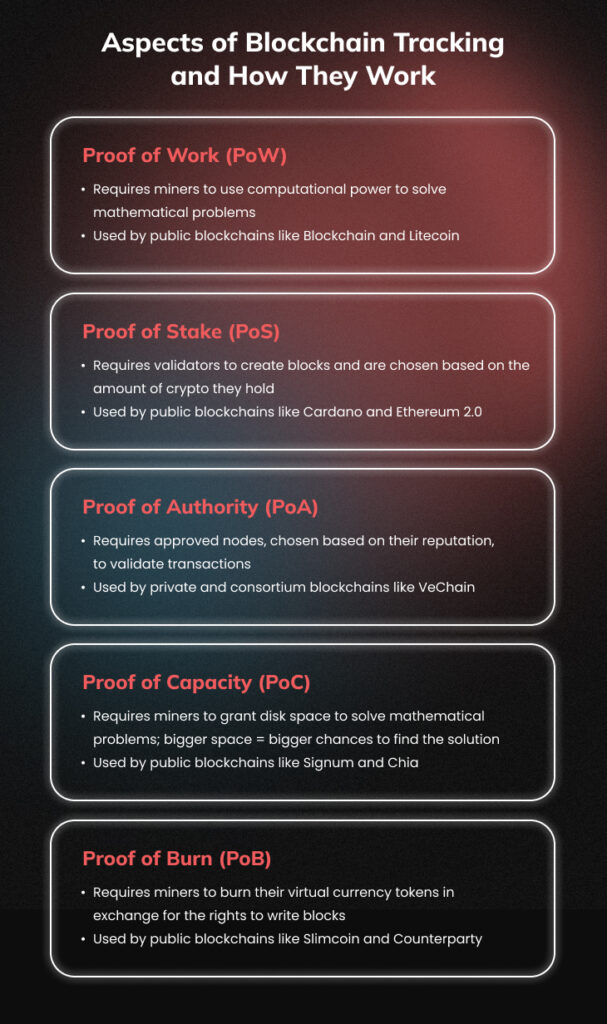Five Top Consensus Mechanisms