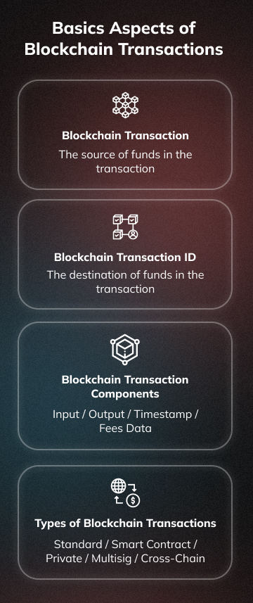 Five Top Consensus Mechanisms