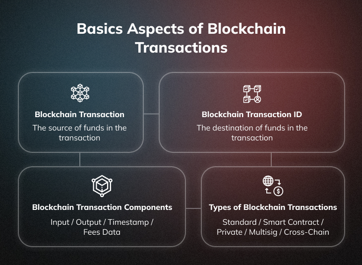 The Basics of Blockchain Transactions 